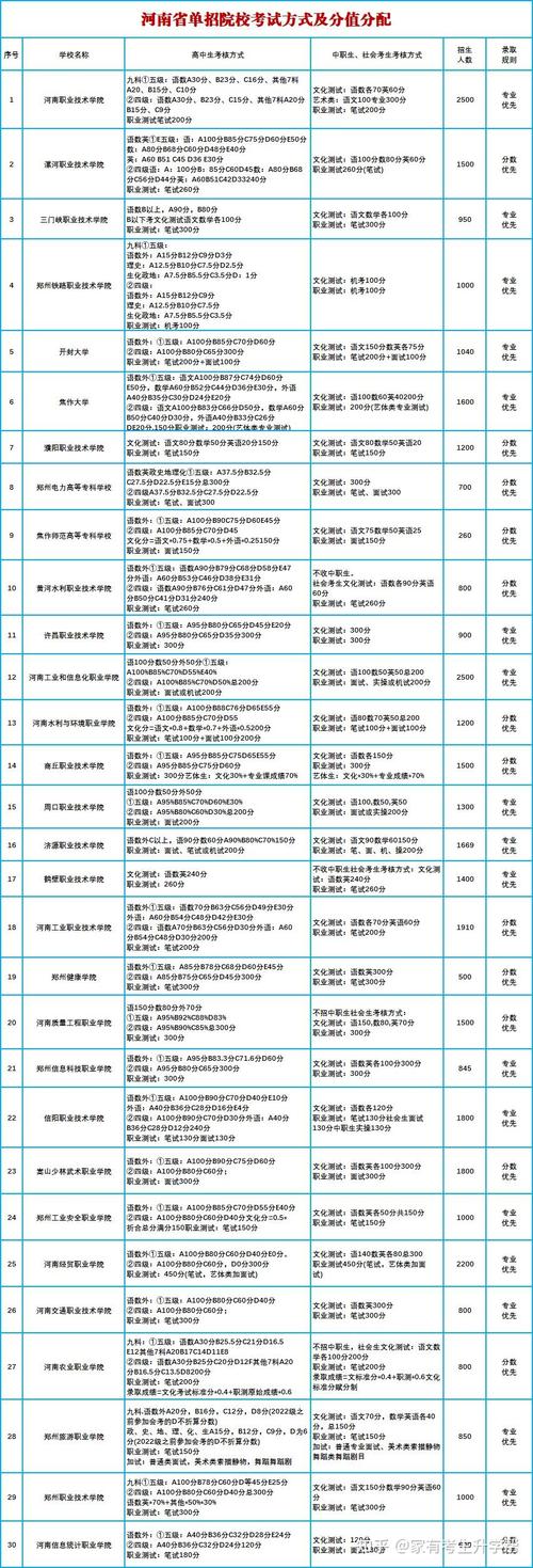 2025郑州单招学校有哪些？-第1张图片-厚德教育培训