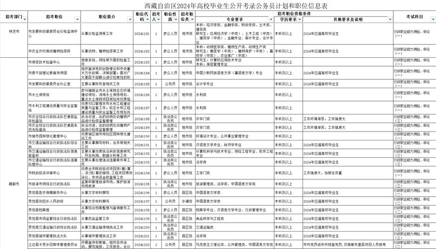 2025年西藏单招名单何时公布？-第2张图片-厚德教育培训