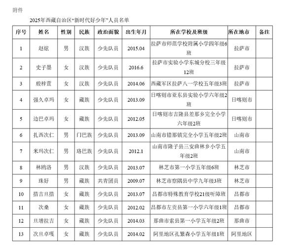2025年西藏单招名单何时公布？-第1张图片-厚德教育培训