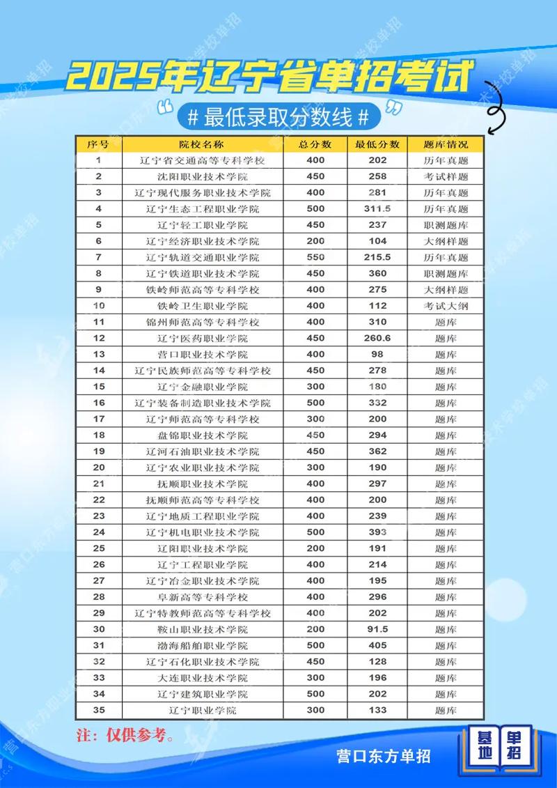 2025沈阳单招院校有哪些?-第1张图片-厚德教育培训 2025沈阳单招院校有哪些?-第1张图片-厚德教育培训