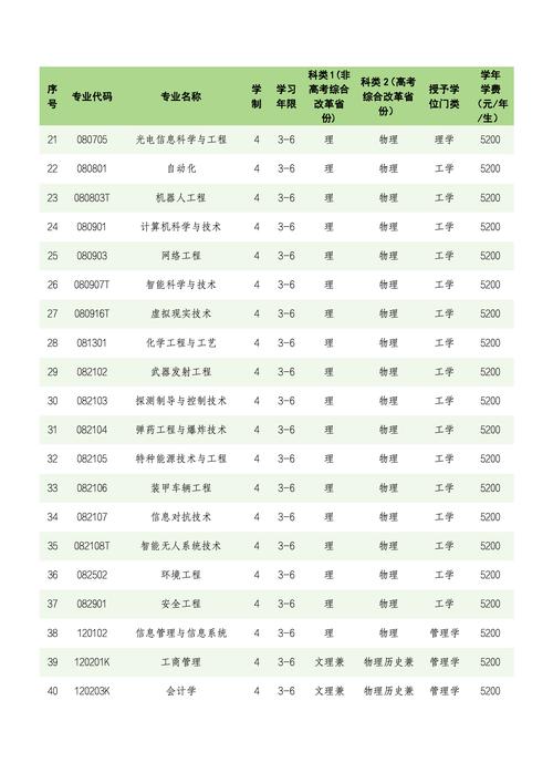 2025沈阳单招院校有哪些？-第2张图片-厚德教育培训