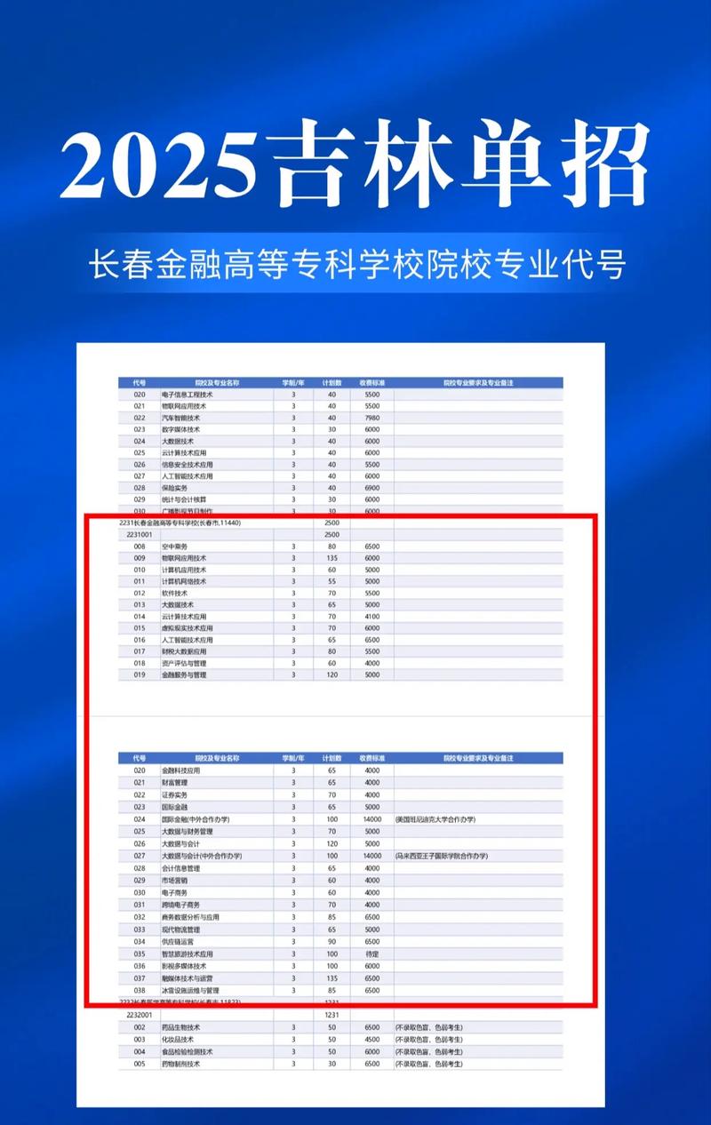 长春金融2025单招有哪些专业？-第1张图片-厚德教育培训