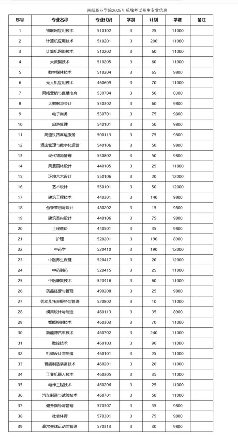 2025南阳单招有哪些学校招生？-第1张图片-厚德教育培训