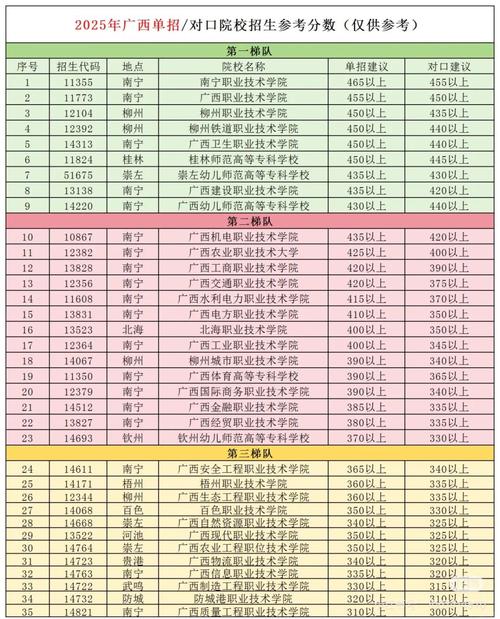 广西2025单招学校有哪些?-第1张图片-厚德教育培训 广西2025单招学校有哪些?-第1张图片-厚德教育培训