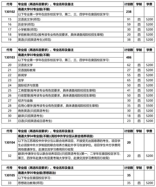 2025南通单招学校有哪些？-第3张图片-厚德教育培训