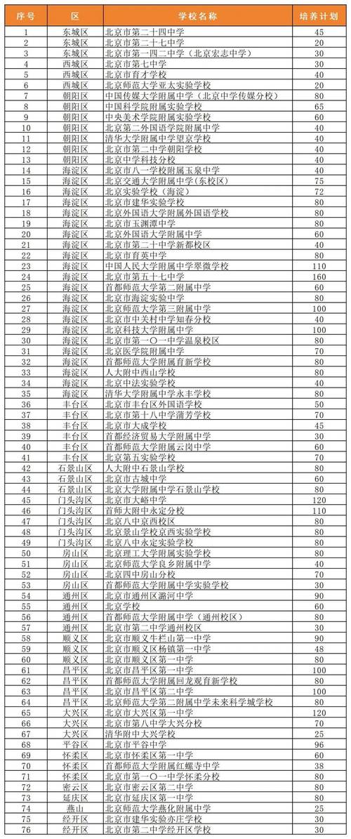 2025北京的单招学校-第2张图片-厚德教育培训