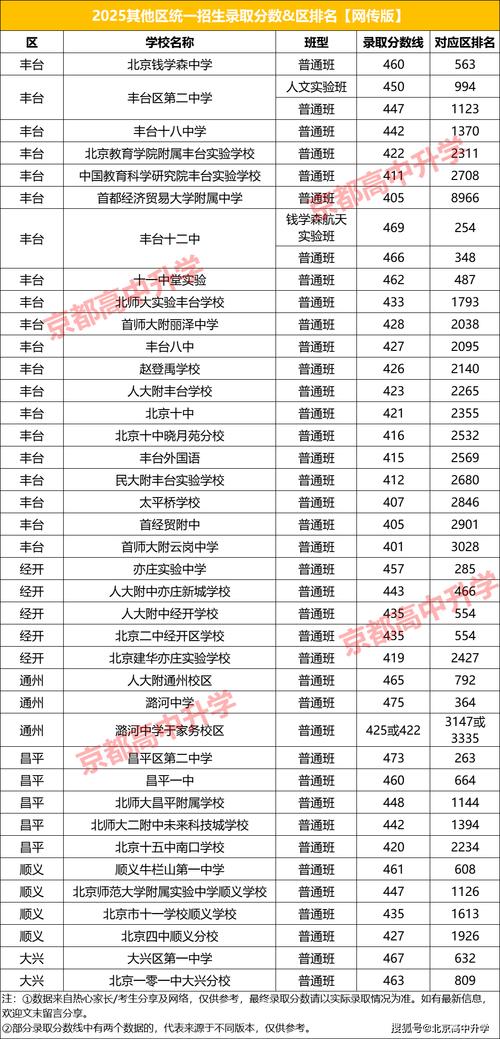 2025北京的单招学校-第3张图片-厚德教育培训