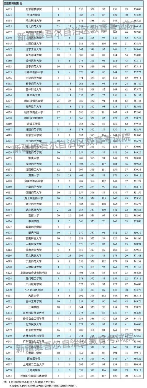 2025新疆本科单招网怎么报名?-第3张图片-厚德教育培训 2025新疆本科单招网怎么报名?-第3张图片-厚德教育培训
