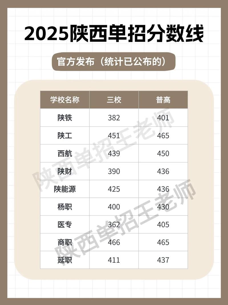 2025陕西单招成绩啥时候出？-第1张图片-厚德教育培训