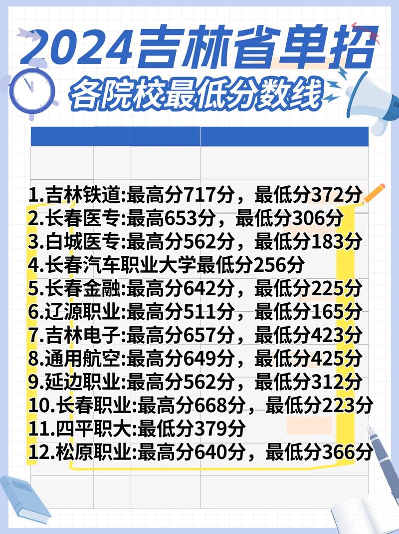 吉林2025单招提前批何时报名?-第2张图片-厚德教育培训 吉林2025单招提前批何时报名?-第2张图片-厚德教育培训