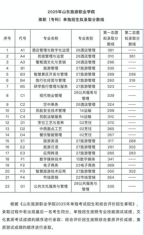 2025单招院校综合分怎么算？-第1张图片-厚德教育培训
