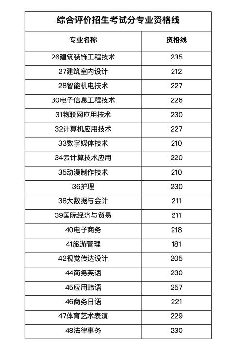 2025单招院校综合分怎么算？-第2张图片-厚德教育培训