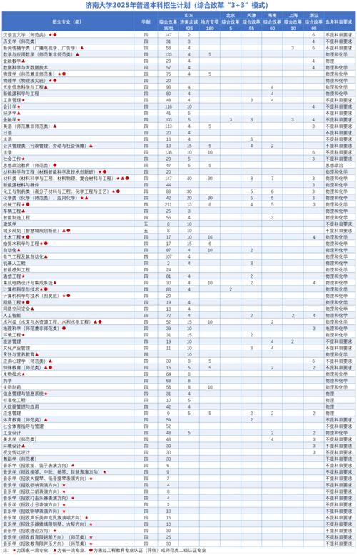 2025济南单招学校有哪些？-第2张图片-厚德教育培训