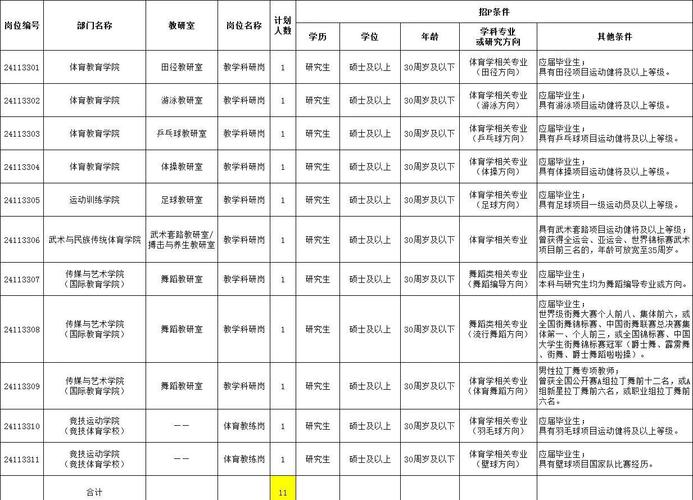 天津体院2025单招何时开始报名？-第2张图片-厚德教育培训