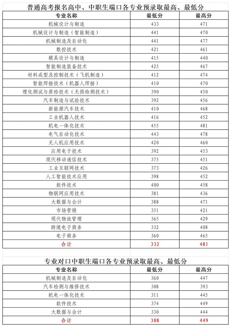 2025辽宁单招成绩何时公布？-第3张图片-厚德教育培训