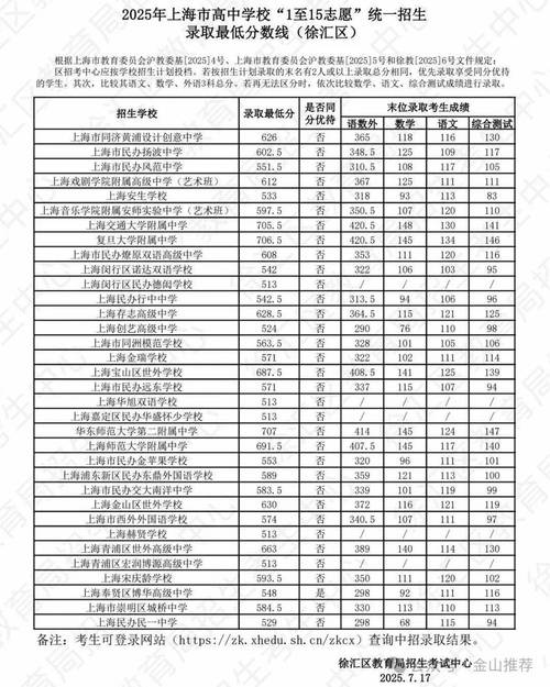 2025年上海单招学校有哪些？-第1张图片-厚德教育培训