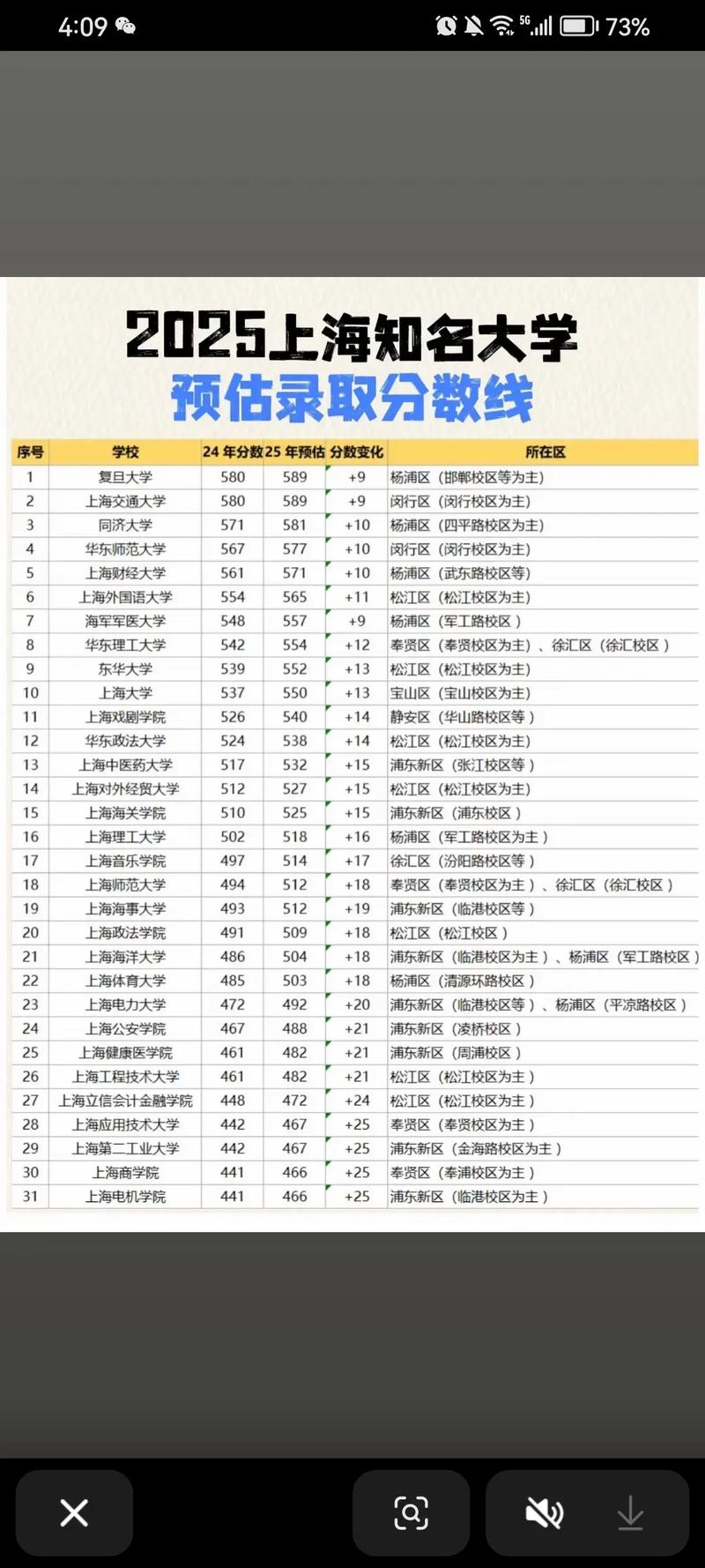 2025年上海单招学校有哪些？-第2张图片-厚德教育培训