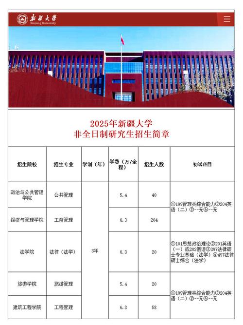 新疆2025年单招学院有哪些院校招生？-第1张图片-厚德教育培训