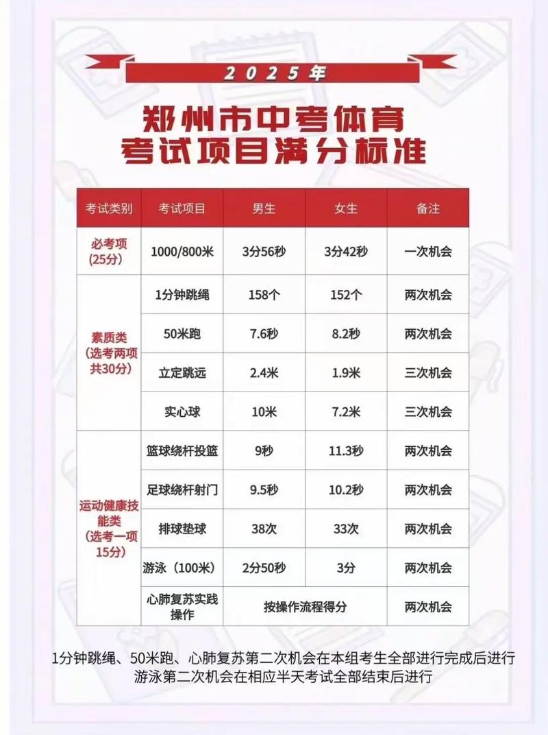 2025河南体育单招考什么？-第1张图片-厚德教育培训