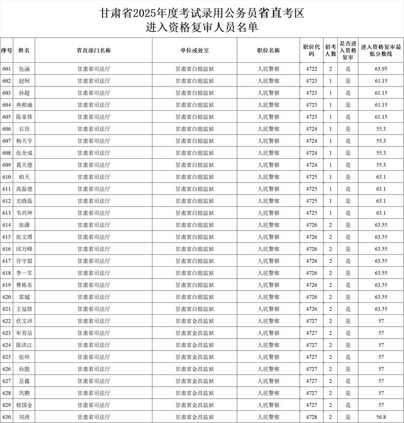 2025甘建院单招成绩何时公布？-第3张图片-厚德教育培训