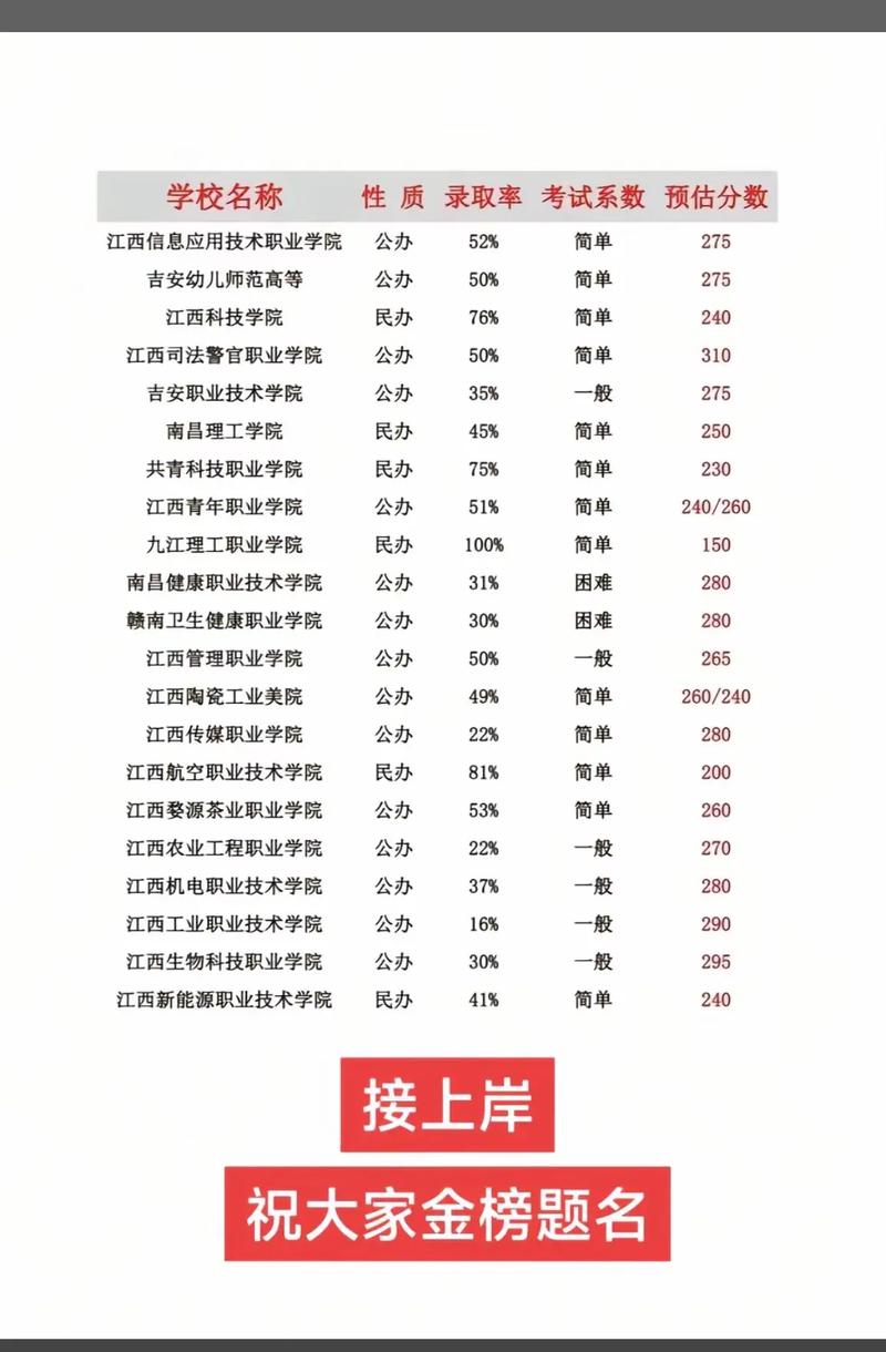 2025甘建院单招成绩何时公布？-第2张图片-厚德教育培训
