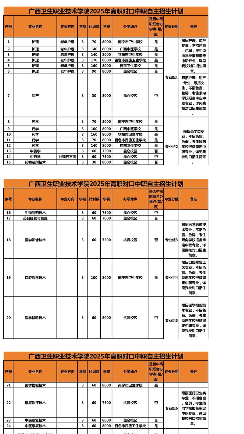 2025单招专业手册有哪些新增专业？-第1张图片-厚德教育培训