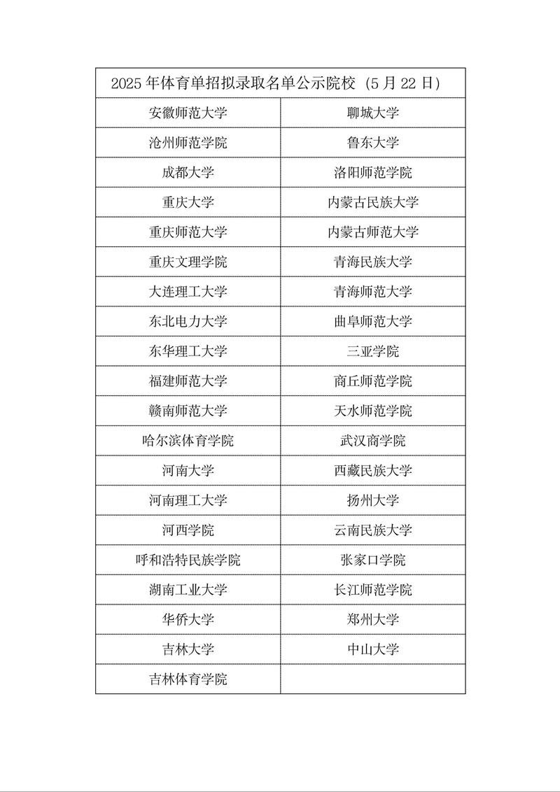 2025年单招院校有哪些？招生计划何时公布？-第3张图片-厚德教育培训