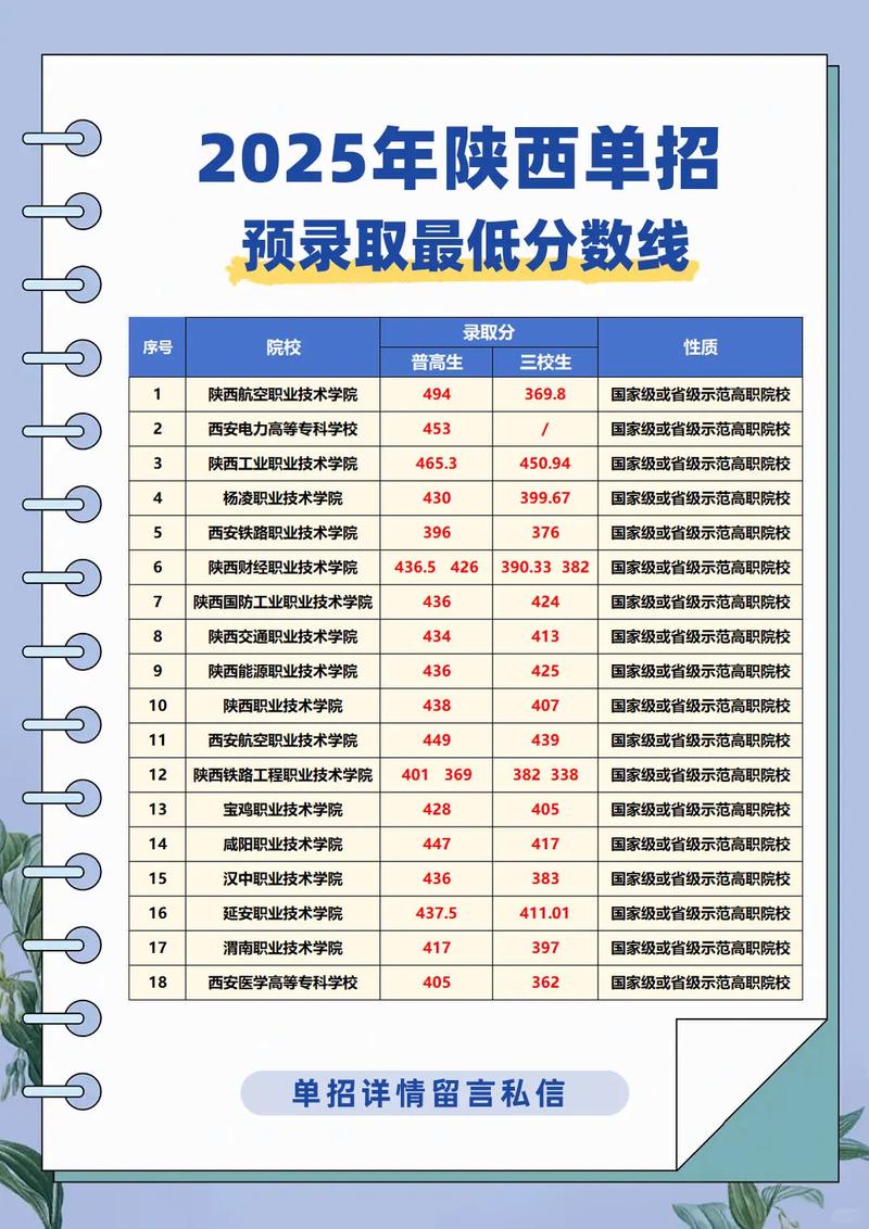 2025西安单招政策有哪些新变化？-第2张图片-厚德教育培训