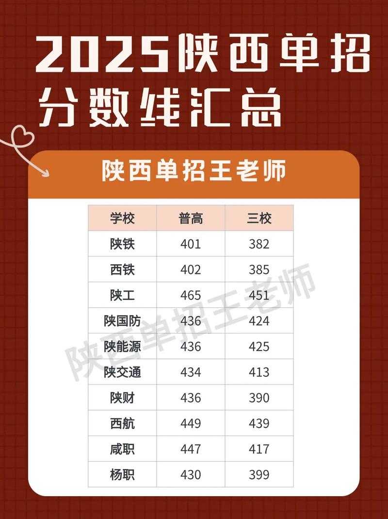 2025西安单招政策有哪些新变化？-第1张图片-厚德教育培训