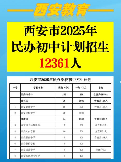 2025西安单招政策有哪些新变化？-第3张图片-厚德教育培训