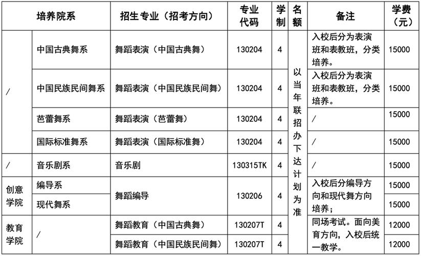 2025年舞蹈单招何时开始报名？-第1张图片-厚德教育培训