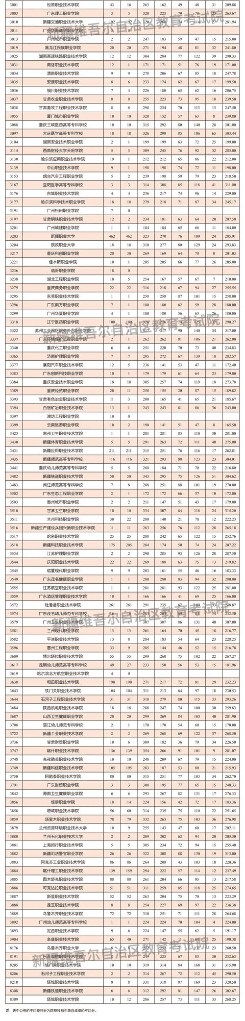 2025新疆单招院校有哪些？-第1张图片-厚德教育培训