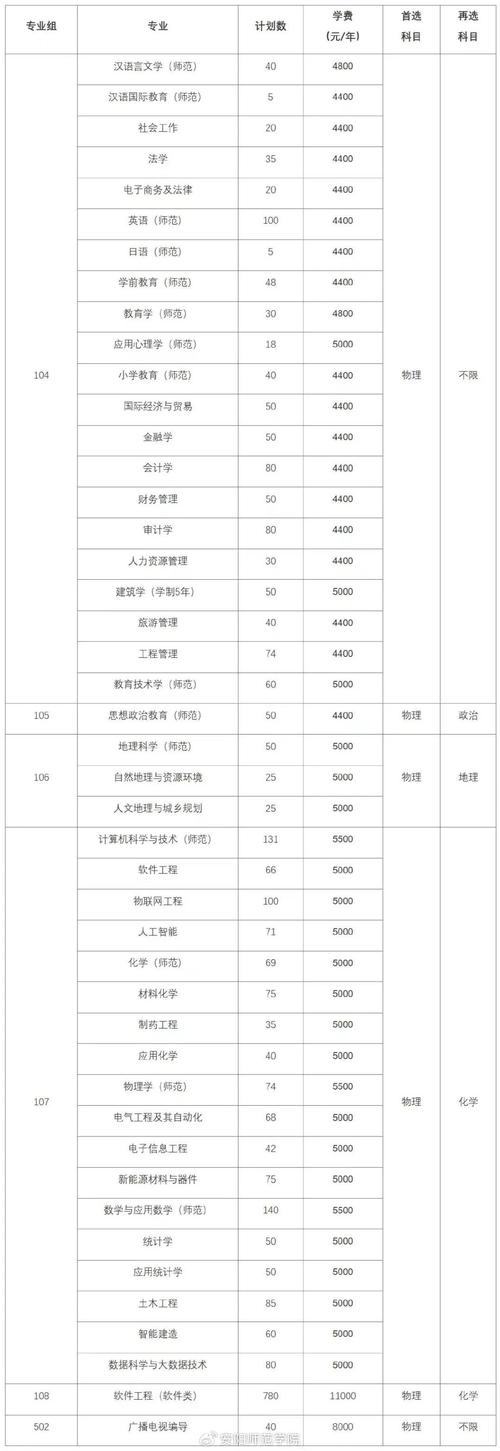 2025安阳师范单招吗?-第1张图片-厚德教育培训 2025安阳师范单招吗?-第1张图片-厚德教育培训
