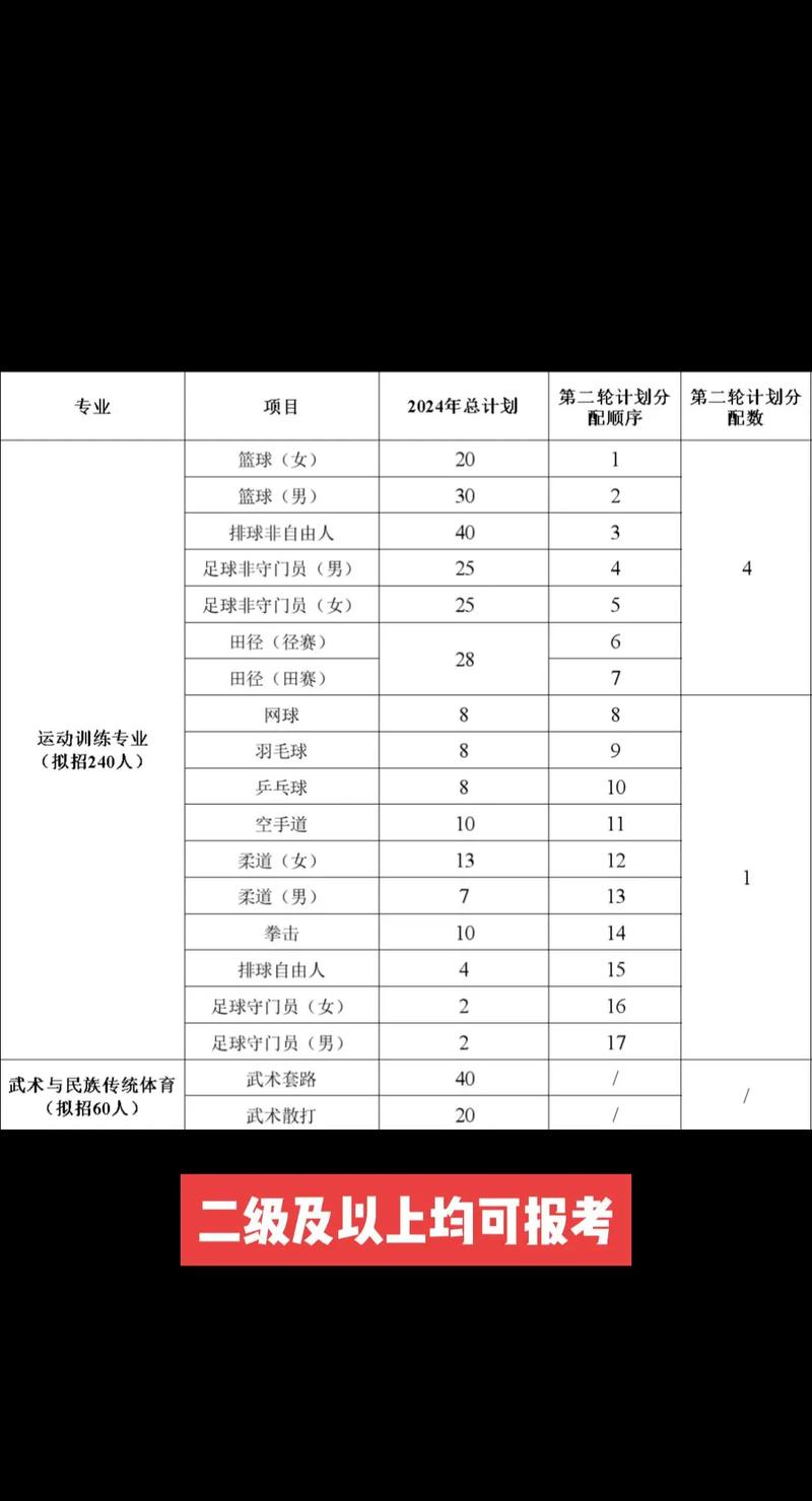洛阳师范2025单招网啥时候开放？-第2张图片-厚德教育培训