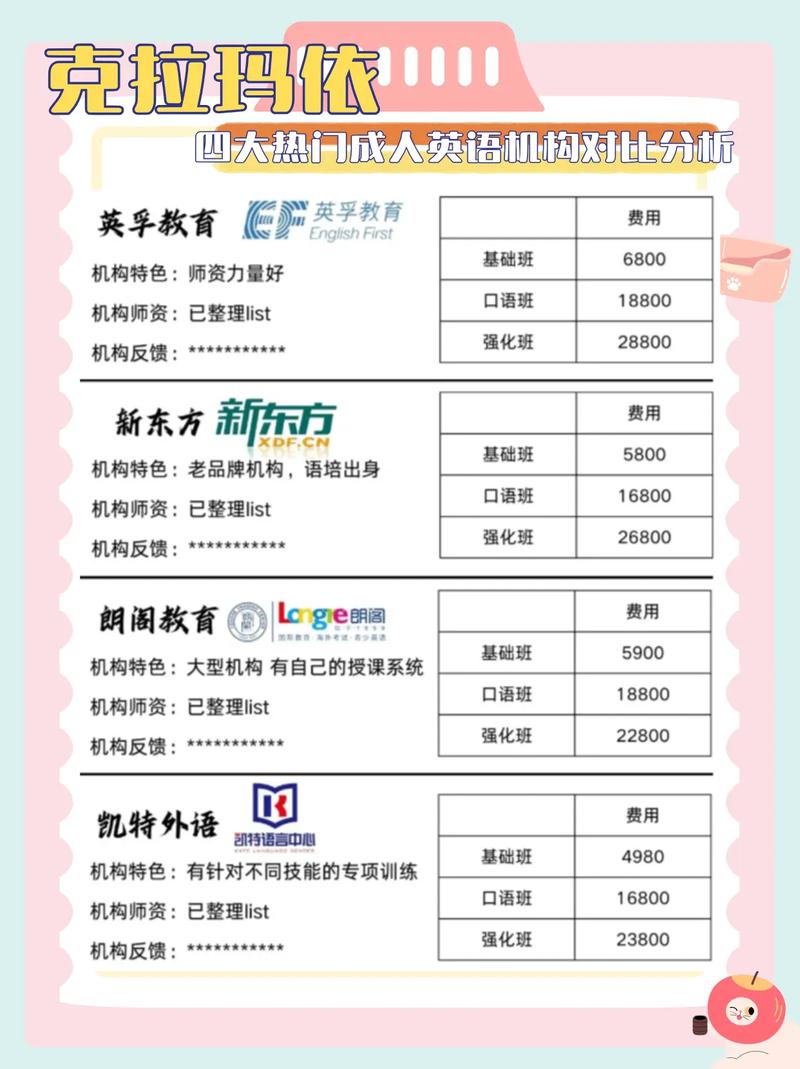 英语培训费用是多少？-第3张图片-厚德教育培训