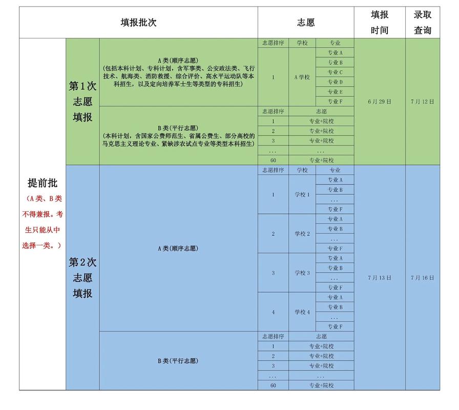 2025单招志愿填报有哪些关键技巧？-第2张图片-厚德教育培训