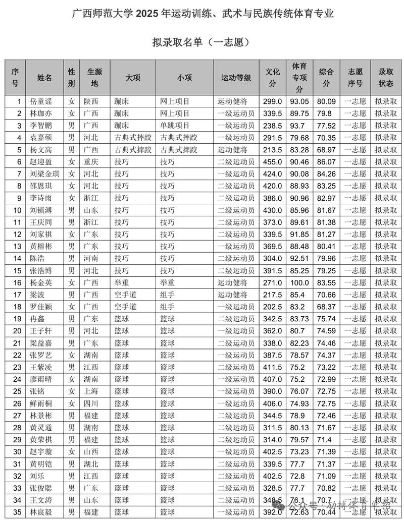 2025体育单招拟录取结果何时公布?-第2张图片-厚德教育培训 2025体育单招拟录取结果何时公布?-第2张图片-厚德教育培训