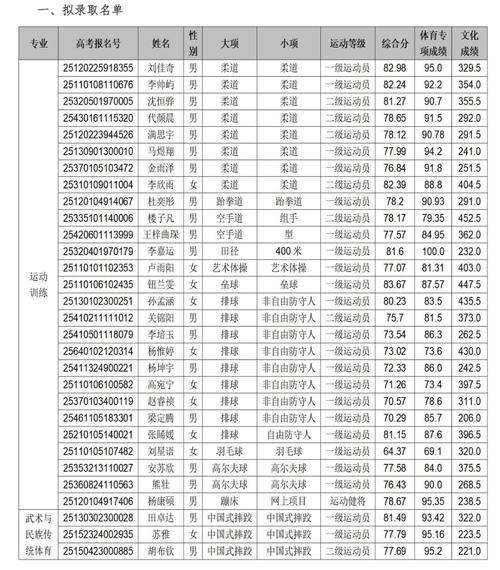 2025体育单招拟录取结果何时公布？-第3张图片-厚德教育培训