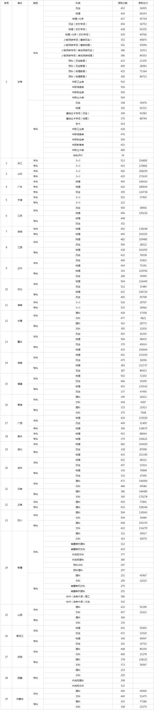 2025兰石化单招专业有哪些？-第2张图片-厚德教育培训