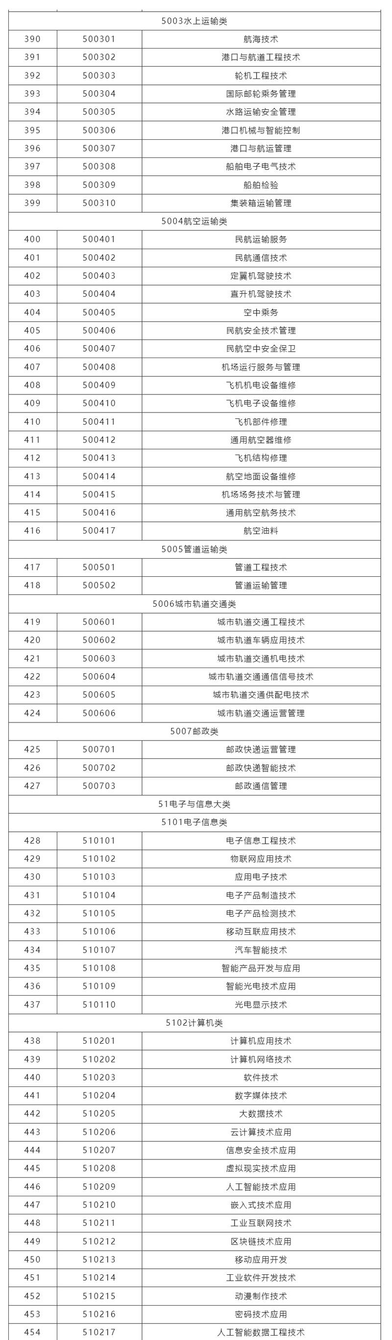 2025兰石化单招专业有哪些？-第3张图片-厚德教育培训