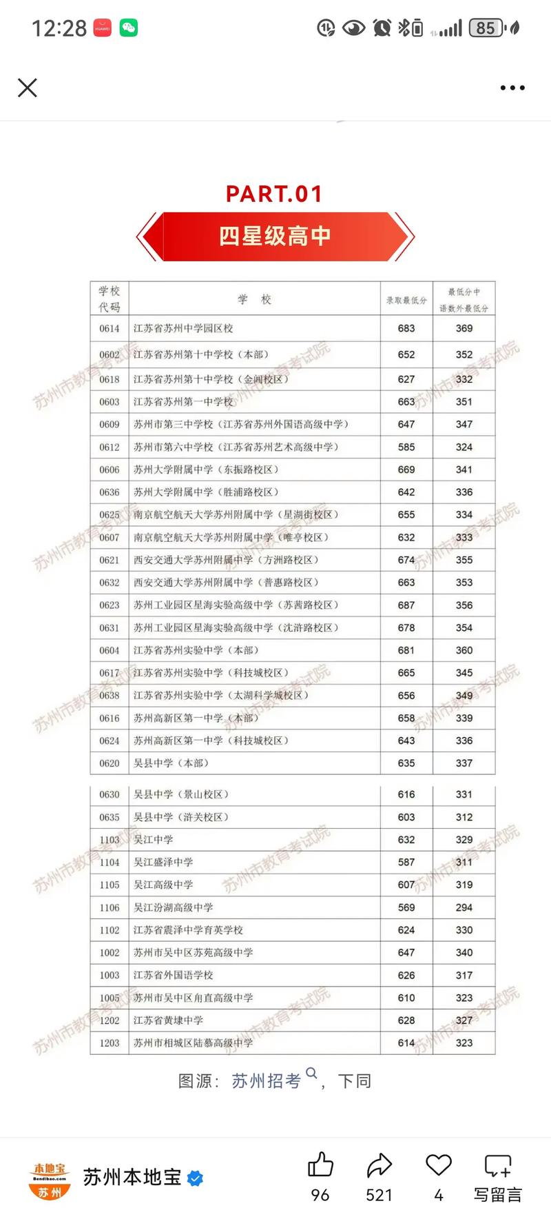 2025年苏州单招总分多少？-第1张图片-厚德教育培训