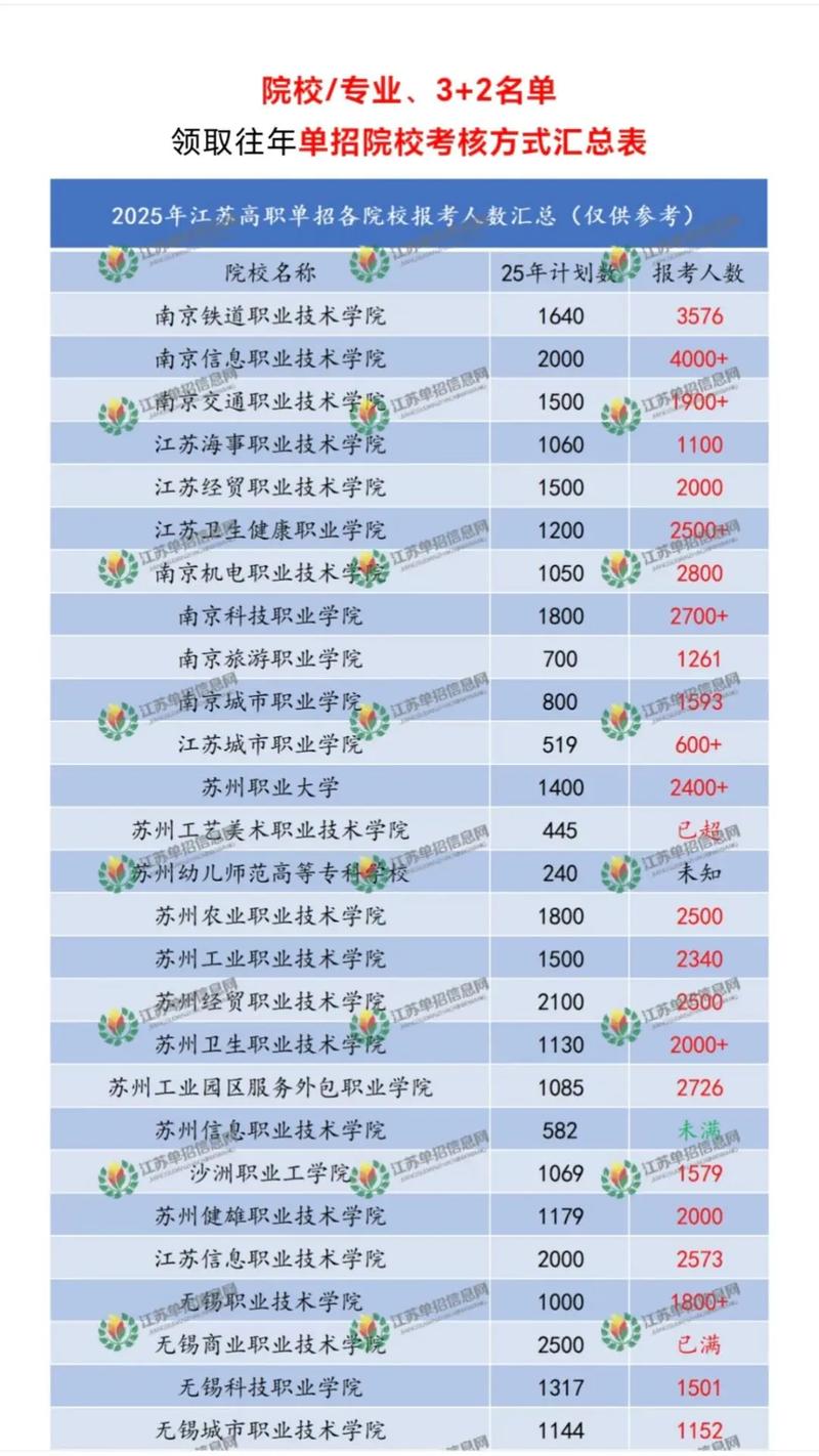 2025年苏州单招总分多少？-第3张图片-厚德教育培训