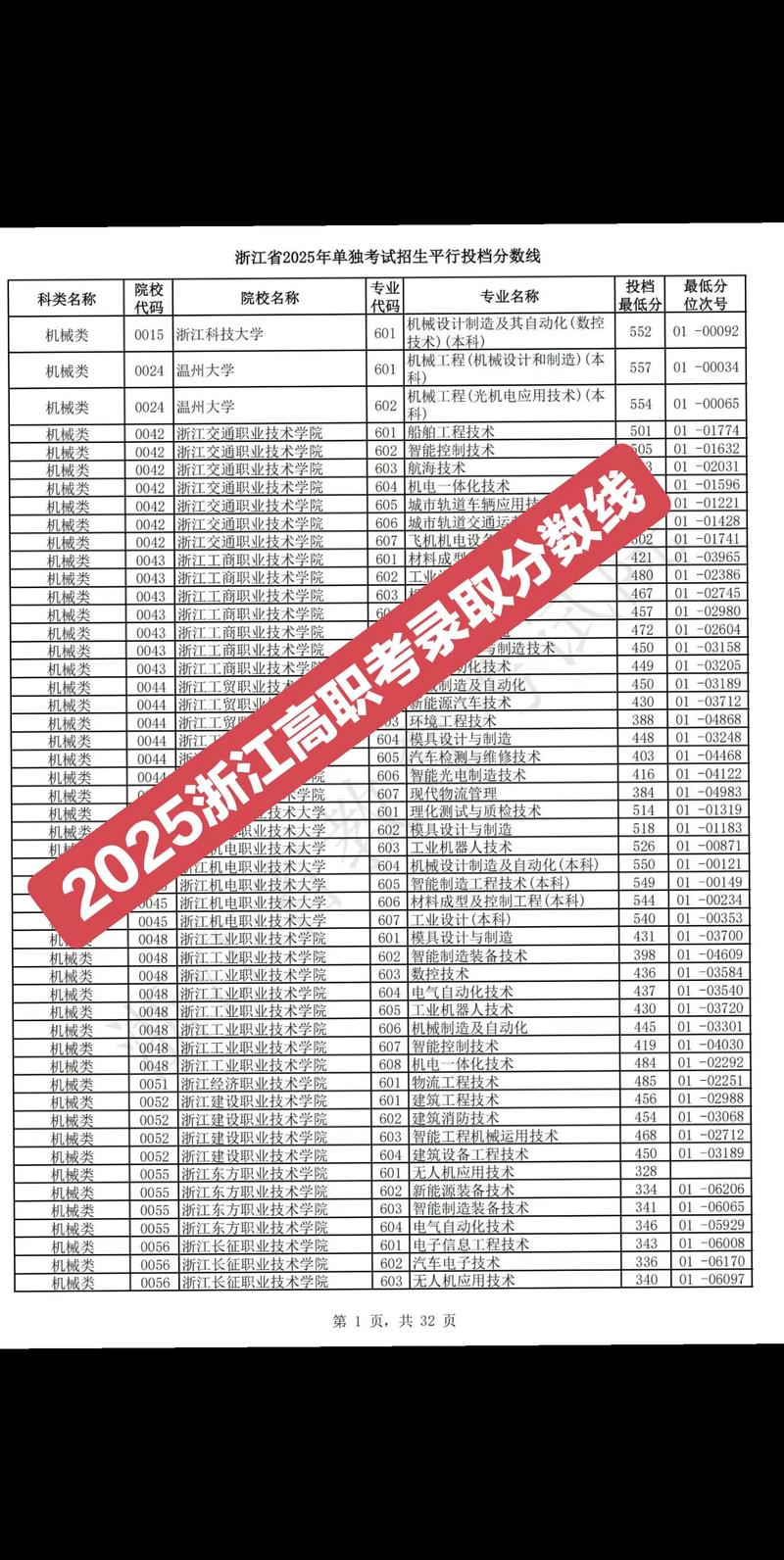 2025浙江单招本科院-第1张图片-厚德教育培训