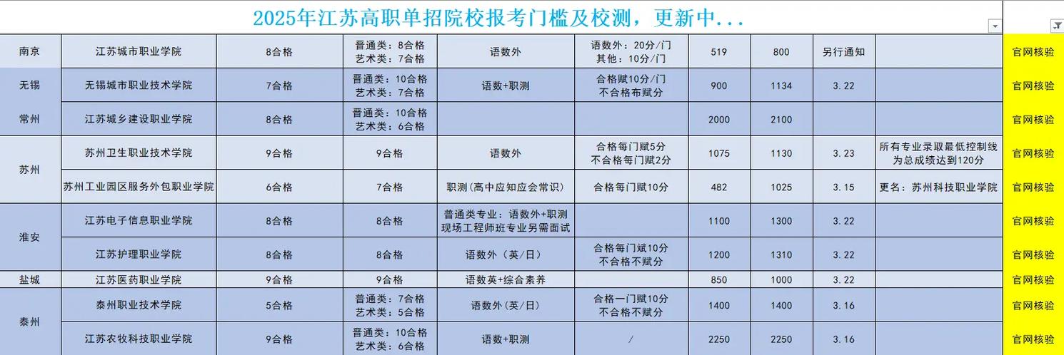 2025单招学校报名网怎么用？-第3张图片-厚德教育培训