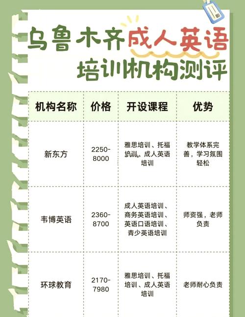 乌鲁木齐英语培训教材如何选?-第1张图片-厚德教育培训 乌鲁木齐英语培训教材如何选?-第1张图片-厚德教育培训