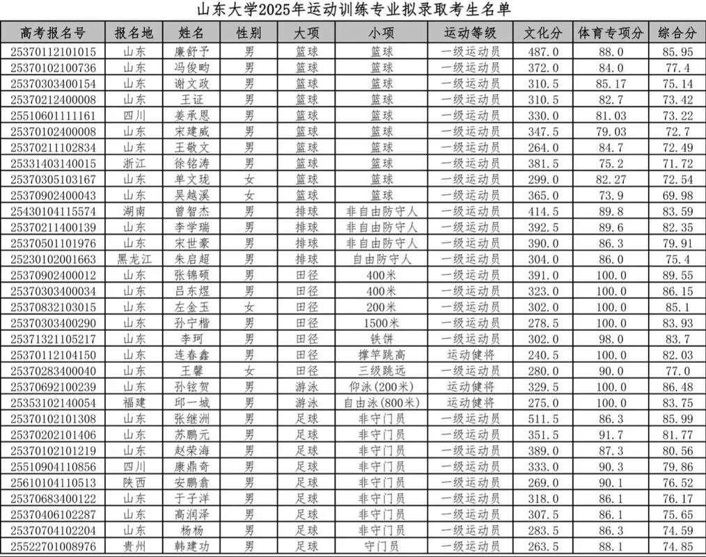 2025山东体育单招有何新变化？-第1张图片-厚德教育培训