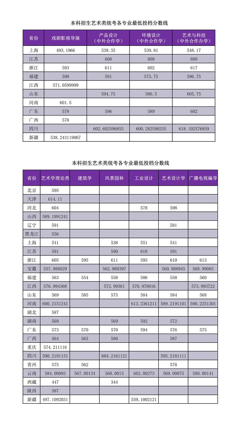 2025艺术单招何时开始？有哪些新变化？-第1张图片-厚德教育培训