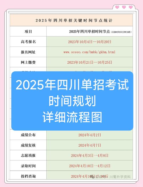 2025单招报名流程是怎样的?-第1张图片-厚德教育培训 2025单招报名流程是怎样的?-第1张图片-厚德教育培训