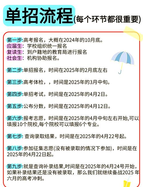 2025单招报名流程是怎样的?-第2张图片-厚德教育培训 2025单招报名流程是怎样的?-第2张图片-厚德教育培训