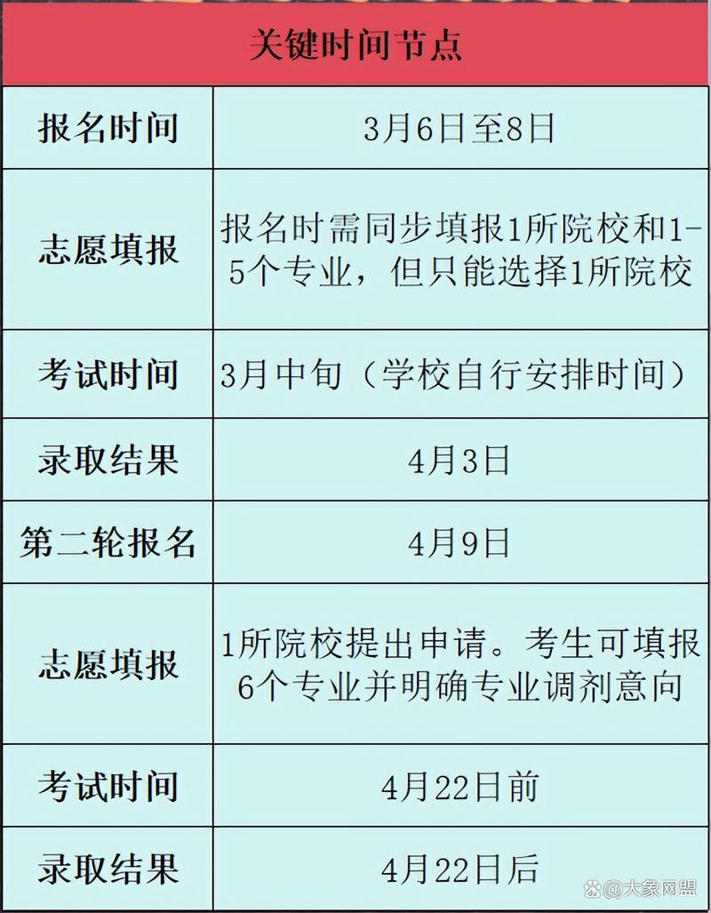 2025单招报名流程是怎样的？-第3张图片-厚德教育培训